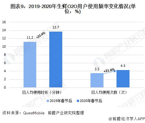 现在在阿里巴巴平台卖水果还能盈利吗？行业现状分析