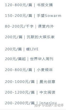 写诗歌散文投稿能否实现盈利？