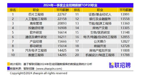 哈尔滨哪里有普工兼职招聘群？靠谱信息汇总！