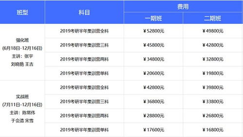 启航教育收费30万背后有何原因？为何学费如此高昂？