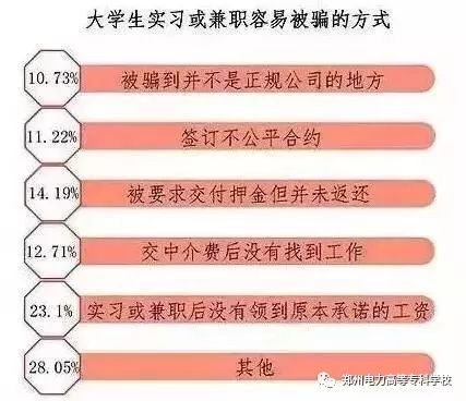 成都近期工地是否有兼职需求？急寻兼职机会！