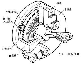 卡盘制作真的能带来可观收益吗？
