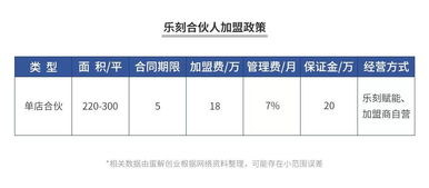 乐刻健身盈利模式是怎样的？他们如何实现持续收益？