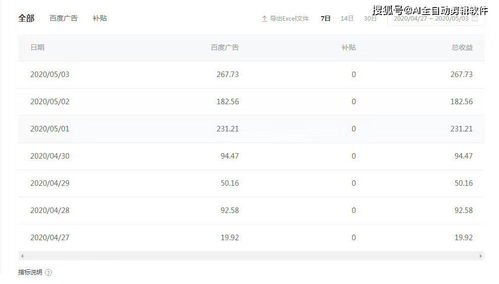 头条号公益领域如何实现盈利？赚钱模式大解析