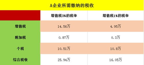 建筑行业从业者如何选择合适的副业增加收入？