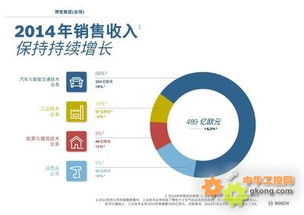 兰桐花开服装销售利润如何？能否实现盈利？