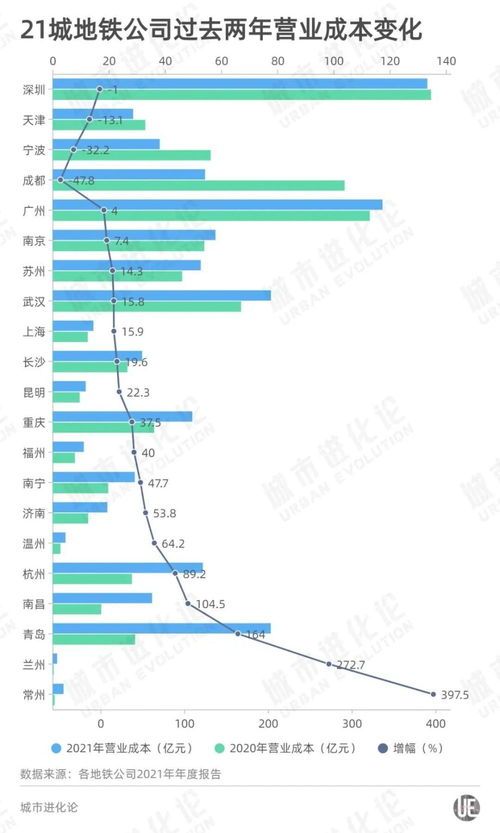 城市发展地铁如何实现盈利？地铁经济背后的赚钱逻辑是什么？