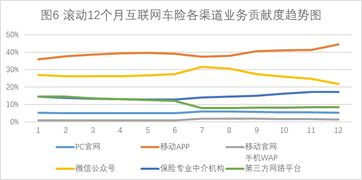在互联网领域，哪个专业能迅速实现高收入？