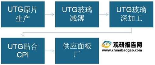 制作树叶标示牌真的能带来可观收入吗？