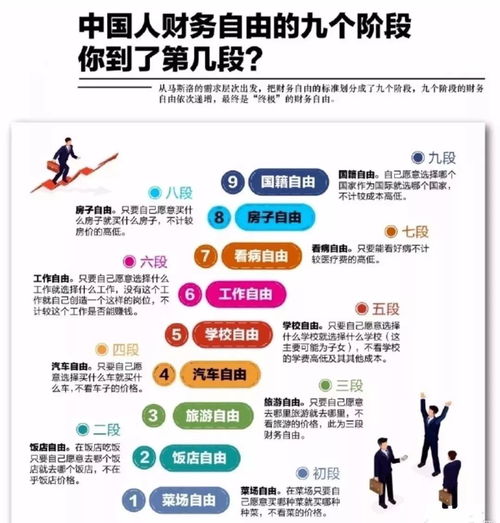 教师如何通过专业技能实现财务自由？
