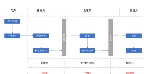 盒马鲜生如何实现盈利？其商业模式有何独特之处？
