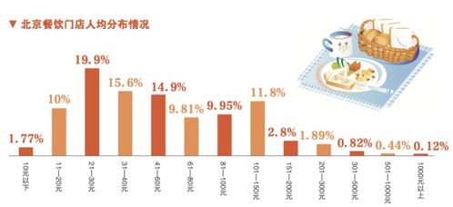 国内哪类餐饮行业最能吸金？盈利秘诀大公开