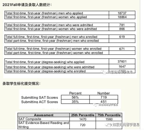 高州金阳学校收费标准是多少？一学期学费具体多少钱？
