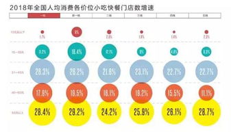 在医院周边，哪种小吃最具盈利潜力？