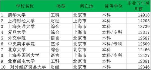 选择哪所技校专业更有“钱”途？