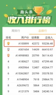 如何在苏州头条平台上撰写文章实现盈利？