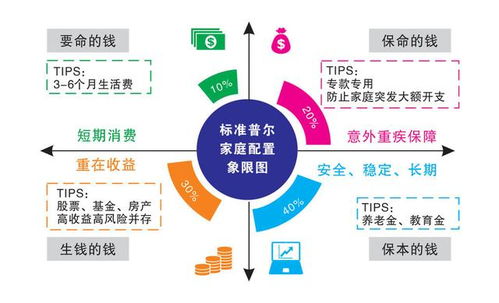 小白如何找到适合自己的赚钱路径？维度解析助你开启财富之门