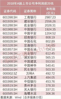 你知道哪些职业位列最赚钱的十大榜单吗？