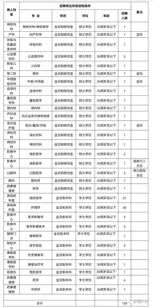 安徽事业单位数量及编制情况究竟如何？
