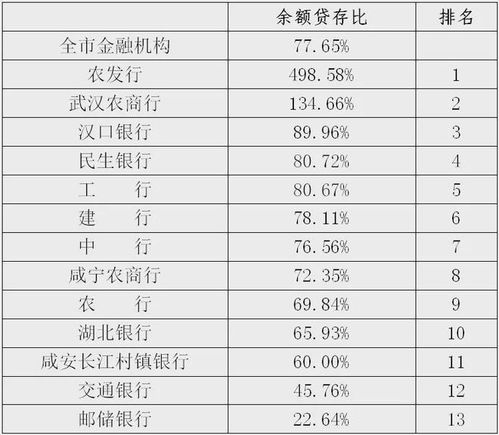 哪家次贷公司盈利能力最强？
