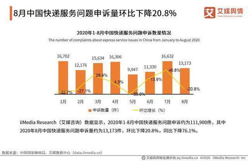 今年投身快递行业，能否实现盈利？前景如何？