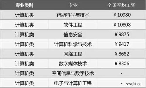 学计算机专业有哪些就业方向和工作岗位可选择？