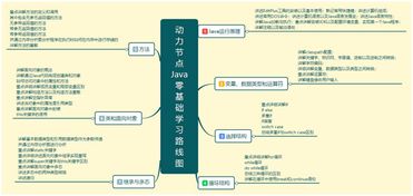 如何通过Java编程实现兼职收入？兼职Java编程有哪些途径？