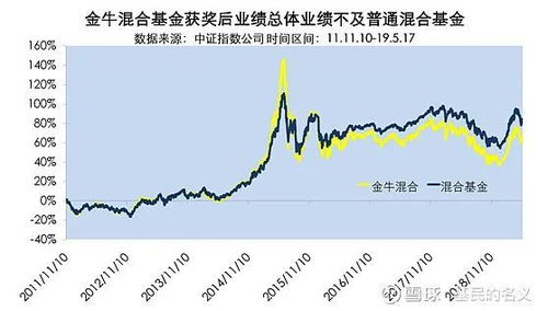 哪只股票能最快实现高收益？投资秘诀大公开