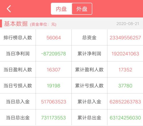 玩时时彩真的有人能盈利吗？赚钱秘诀在哪里？