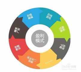 工厂与中介合作盈利模式是怎样的？如何实现双赢？