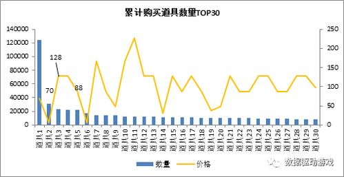 商业盘真的能带来稳定收益吗？如何实现盈利最大化？