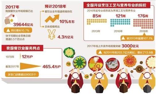 南京梅花餐饮是否涉足多元副业领域？