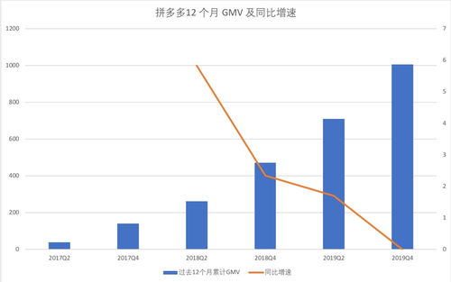 三哥是如何助力拼多多实现快速崛起的？