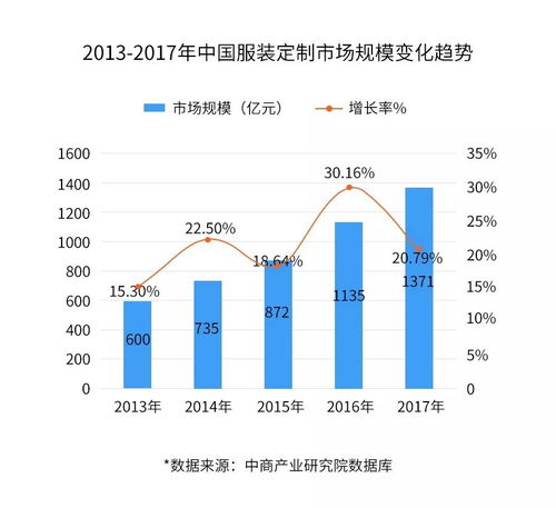 东营卖衣服真能赚钱吗？市场前景与利润分析