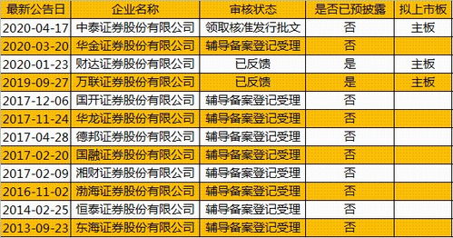 券商发行城投债能否实现盈利？真相探究