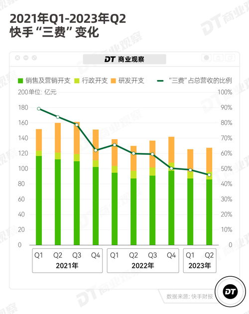 如何在快手里进行测评并实现盈利？