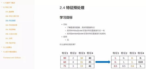 知识分子如何通过副业兼职实现多元收入？