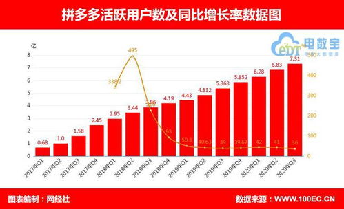 如何在拼多多上通过送礼物实现盈利？