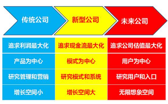 娱乐公司开设哪些课程能实现盈利增长？