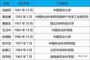 畜牧兽医行业薪资水平如何？一般工资范围是多少？
