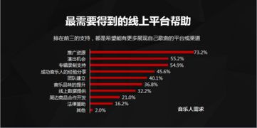 如何在网易云音乐平台上实现唱歌盈利？