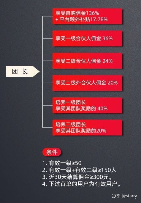 办公室里能做哪些靠谱的副业？