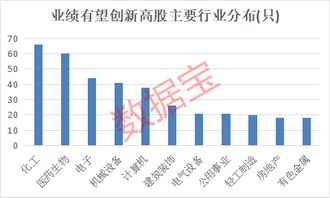 在德州创办哪类公司能获得最高收益？