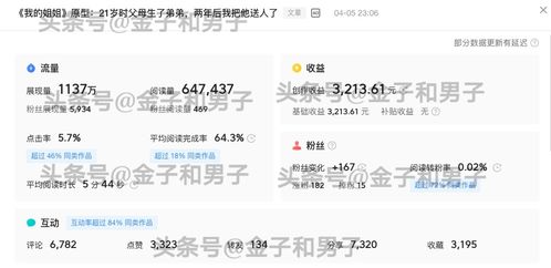 文章创作与视频制作，哪个更易变现盈利？