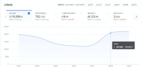 如何找到优质货源实现投资创业高效盈利？