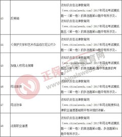 司法考试第一卷都包含哪些要点？考生需掌握哪些核心知识点？