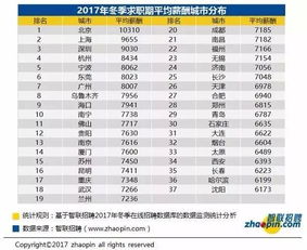 哪个国家的会计职业收入最高？全球会计薪资排行榜揭晓