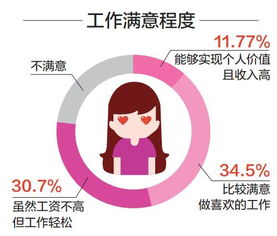 女人如何在职场上实现高收入？