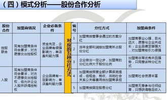 如何通过抢单模式实现高效盈利？你真的了解其中的门道吗？