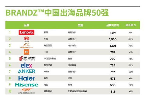 哪家中国电商巨头盈利能力最强？